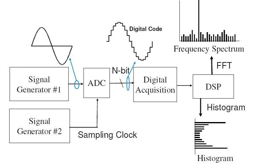 Ess Adc ADC笔试面试题型和详细解析下 - 知乎