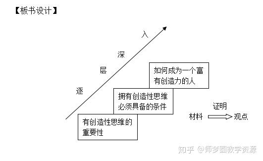 谈创造性思维结构图图片