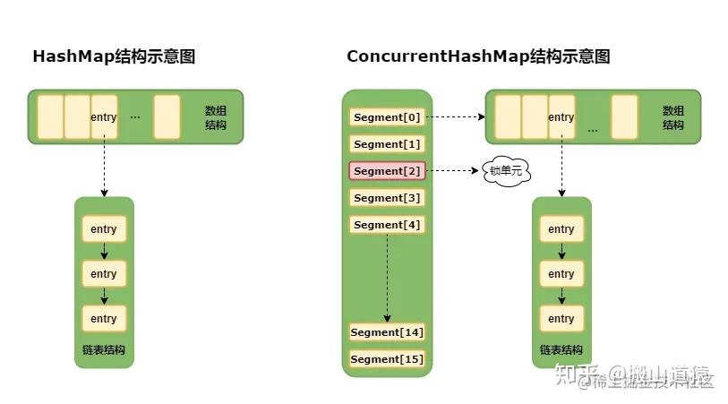 面试官：请你说说HashMap、ConcurrentHashMap的原理和实现 - 知乎