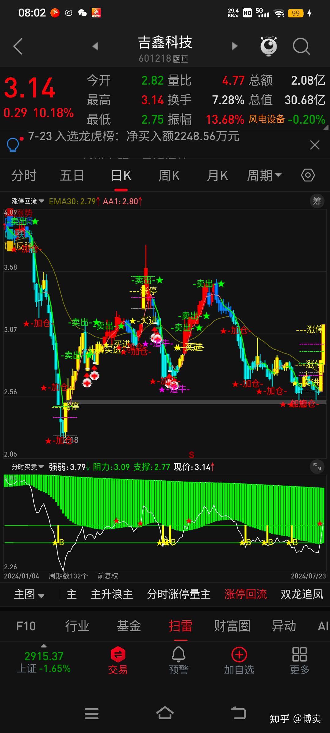 涨停回流主图+分时买卖副图- 知乎