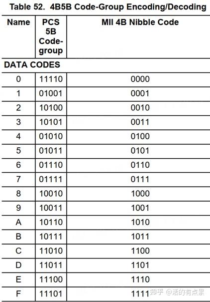 千兆以太网（1000Base-T）物理层（PHY）的组成 - 知乎