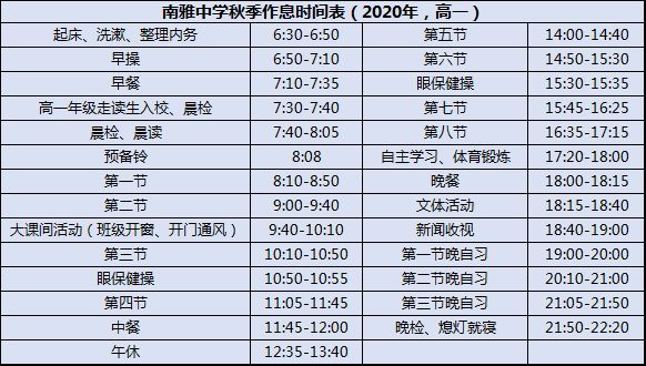 通過多所高中的作息時間表,可以看到長沙高中一般第一節課都安排在8