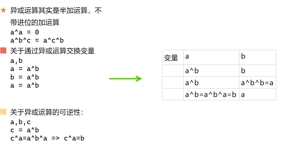 异或运算的可逆性交换律以及注意事项
