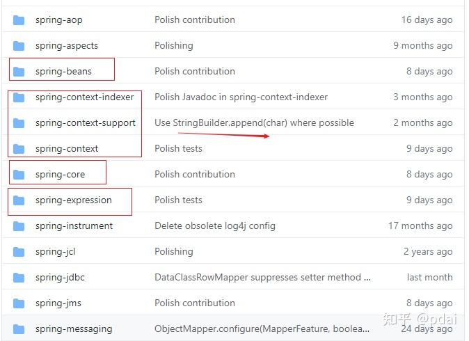 Spring框架系列(1) - Spring和Spring框架组成 - 知乎