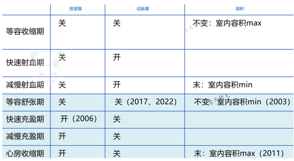 (循环生理系列)生理学04-1:循环生理-心脏:心脏泵血系列理论其一 - 知乎
