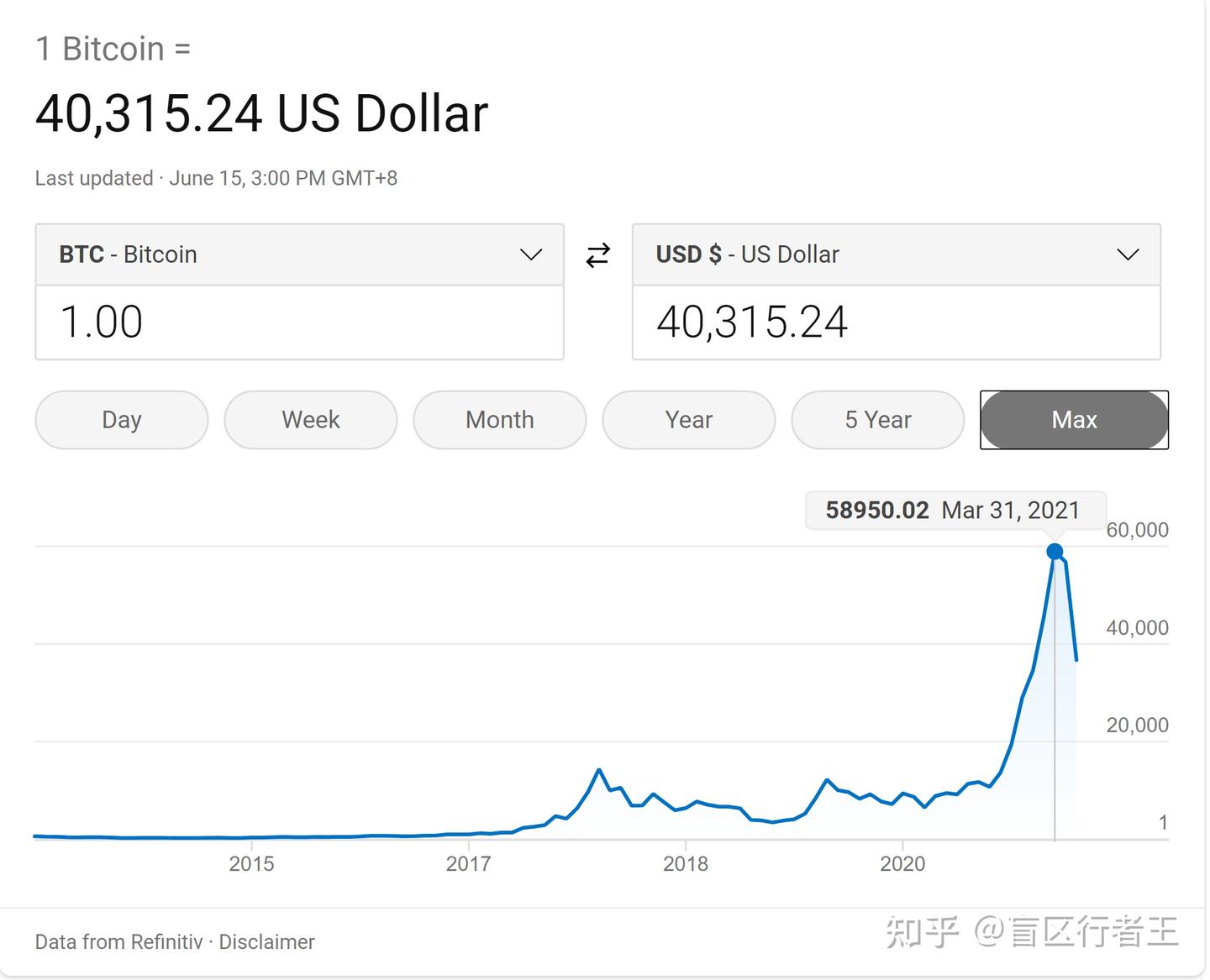 Python入门算法7】什么是哈希Hash函数，以及哈希查找Hash Search如何实现？ - 知乎
