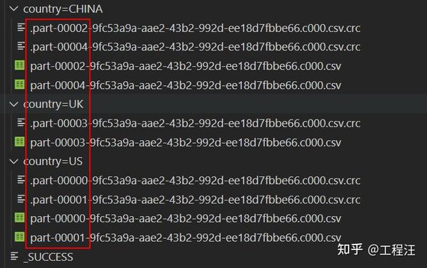 Pyspark 2 x PartionBy 
