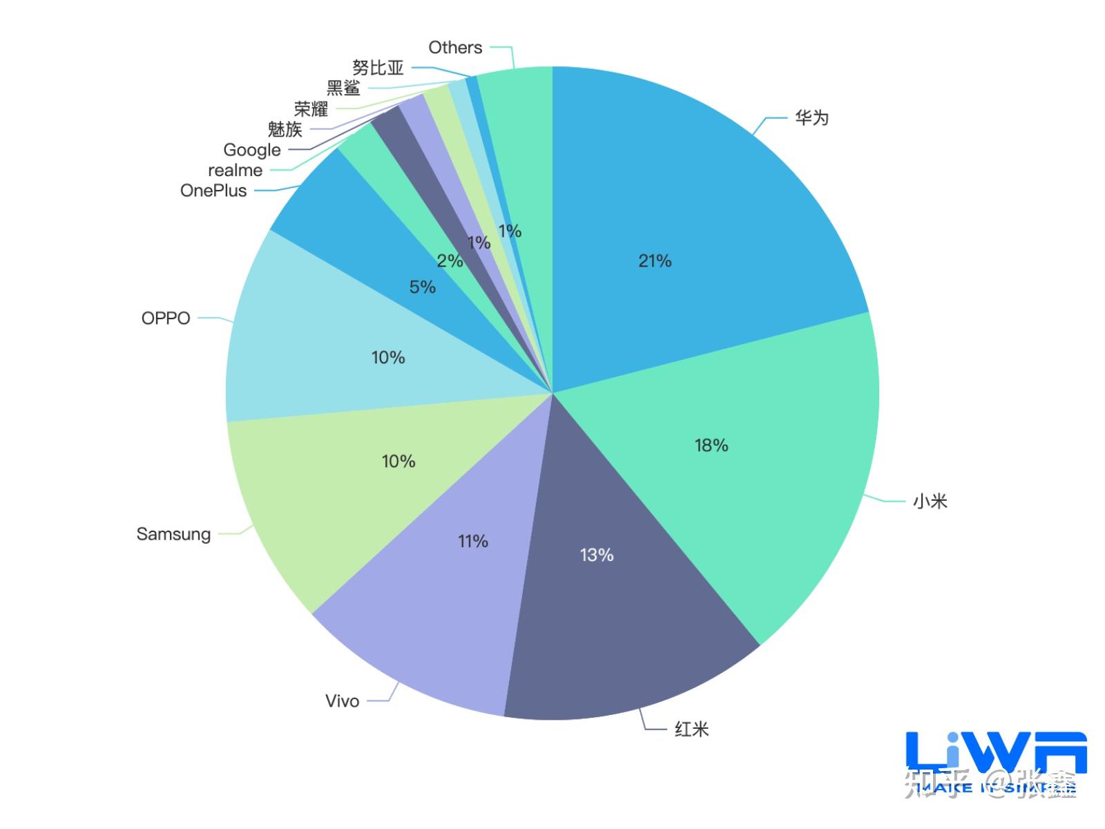 UWA发布 | Unity手游性能蓝皮书 - 知乎