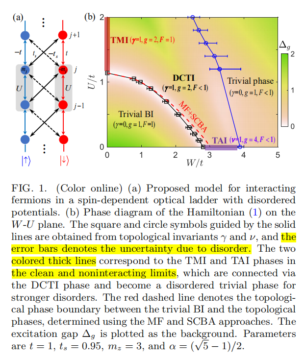 shown that topological mott insulator (tmi)s are a generic class