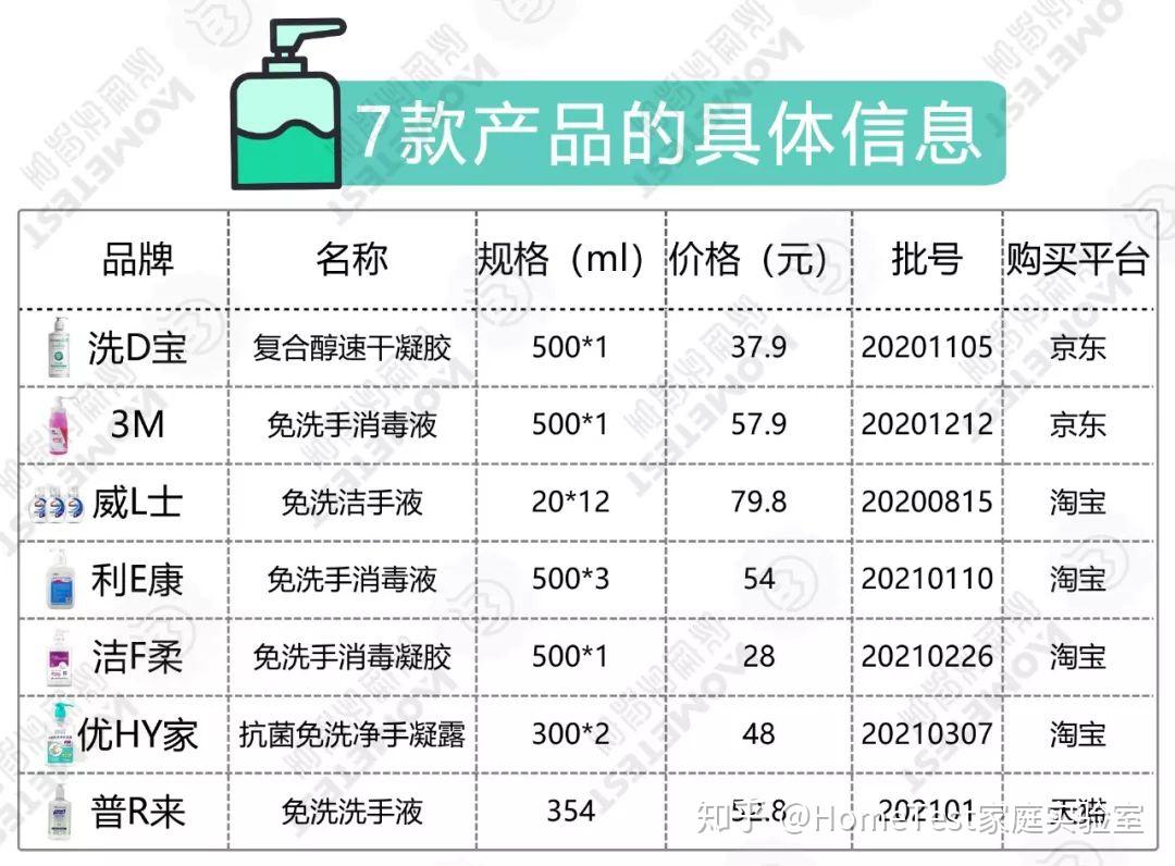 免洗酒精洗手液成分图片