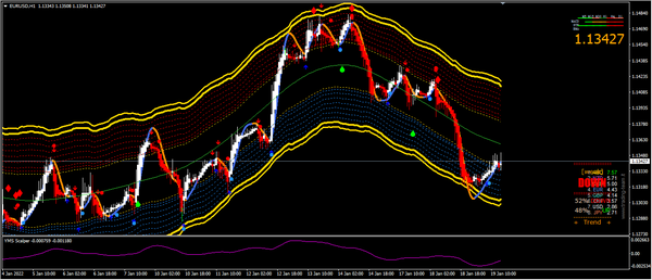 美国市场自假期休市后回归交易，市场预期摩擦力将加快加息步伐
