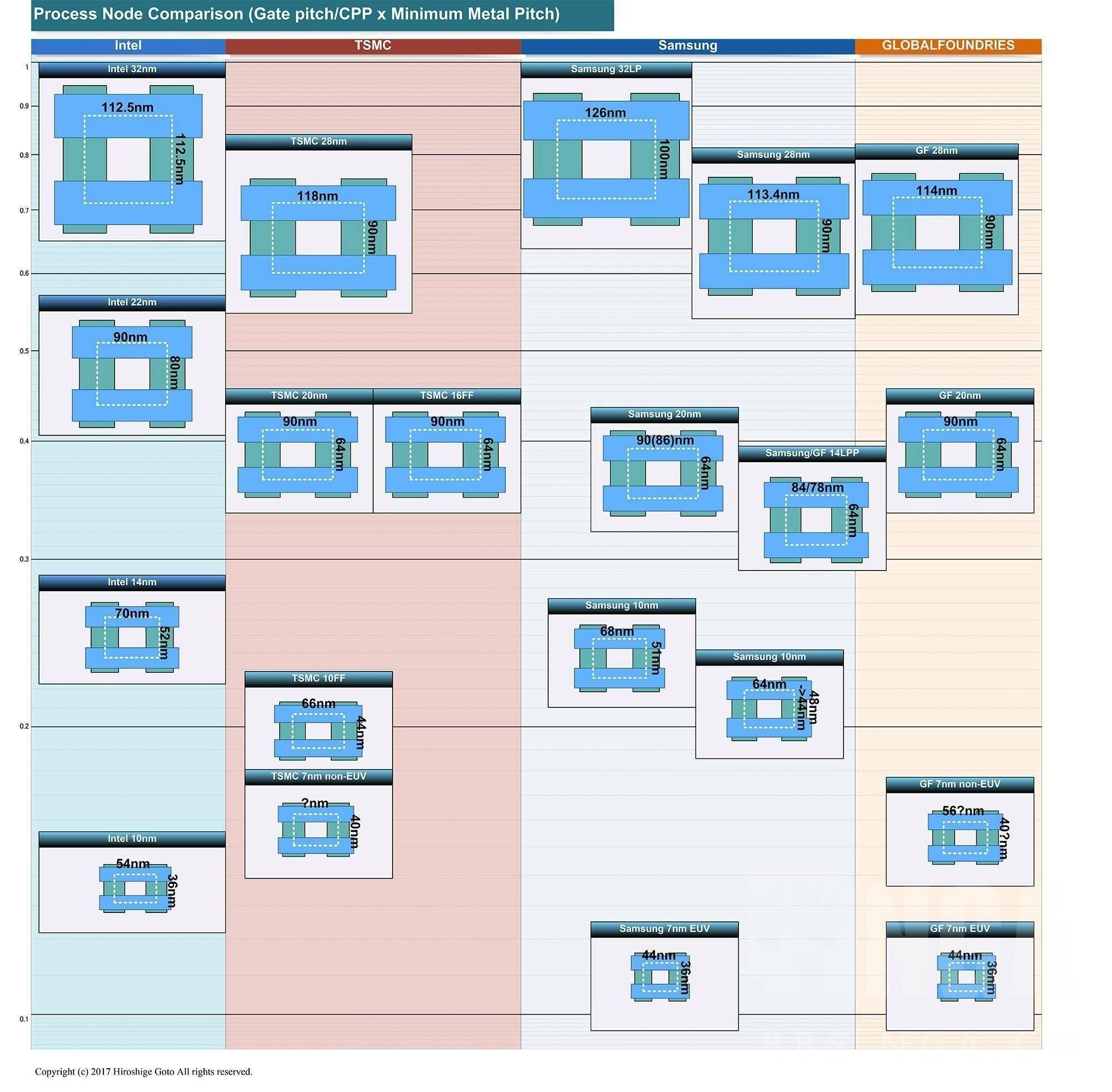 高通骁龙660和海思麒麟970哪个好?