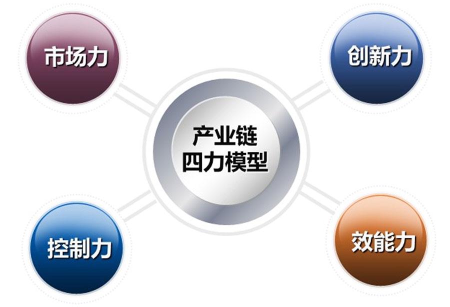 全产业链集聚下的产业园区规划 - 知乎