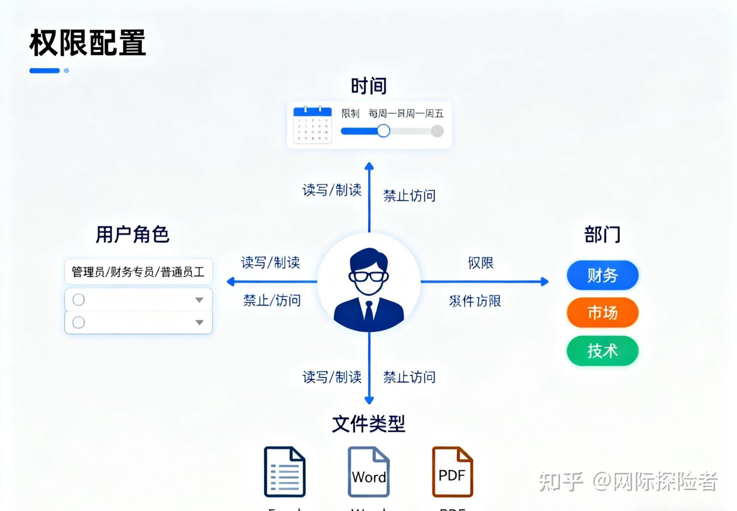 源代码加密软件哪家好？分享五款主流文档防泄密系统，口碑棒 - 知乎