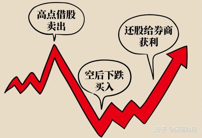 3-4个公司,做空的手法非常熟练,做空前先向券商借入股票并卖出换钱