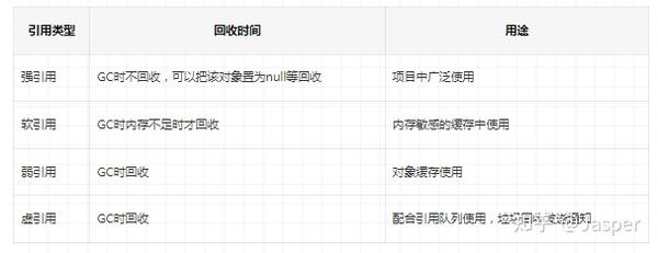 什么是对象引用？它在编程中有何作用？  第1张