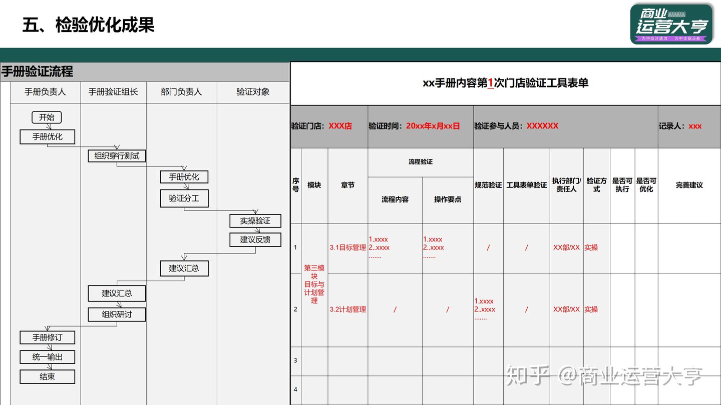 1-200家门店，从运营标准化到手册的梳理编制 - 知乎
