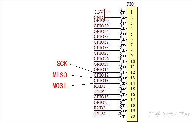 利用硬件SPI控制WS2812 - 知乎