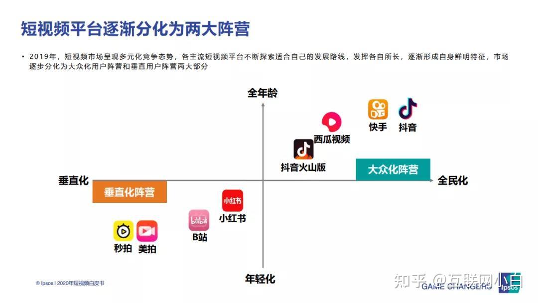 2021短视频行业发展趋势分析