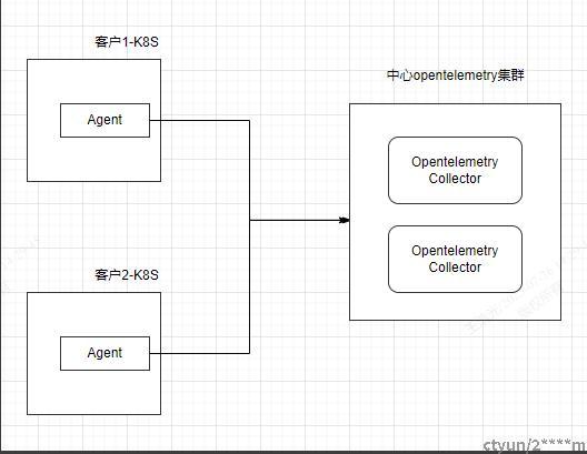 APM-Trace全链路追踪管理 - 知乎