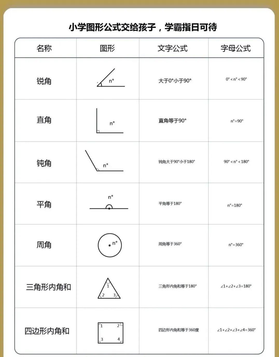 免费分享丨小学几何图形公式大全 - 知乎