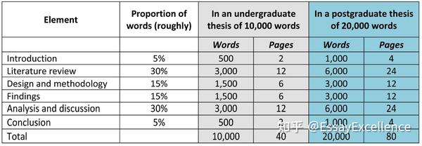 dissertation