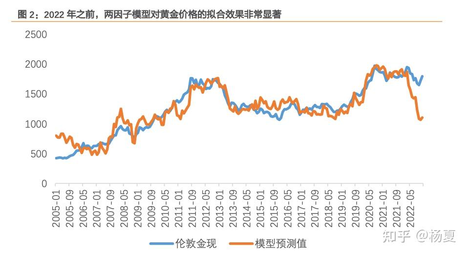 2018年2月份的黄金价格(2018年2月12日黄金走势分析)