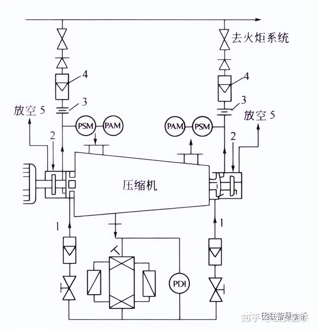 超详细的干气体密封介绍,速度收藏