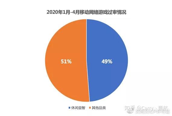 12月新获批国产网络游戏牌照超100张游戏版号七大类