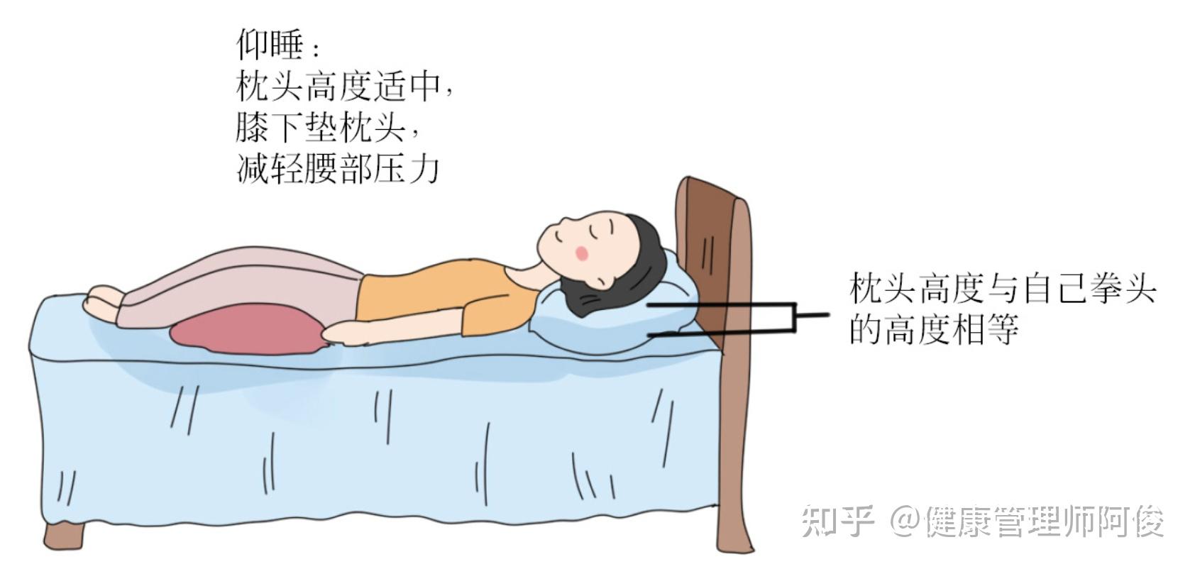 【椎说】健康生活行为 - 知乎
