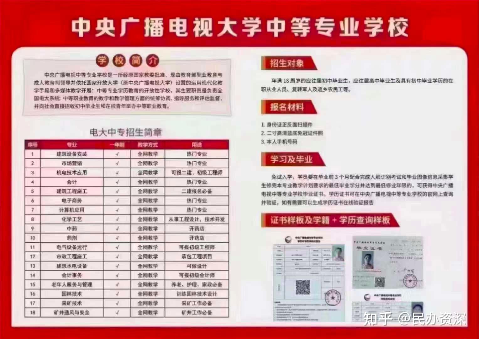 中专学历有什么用？在哪里可以查询？ - 知乎