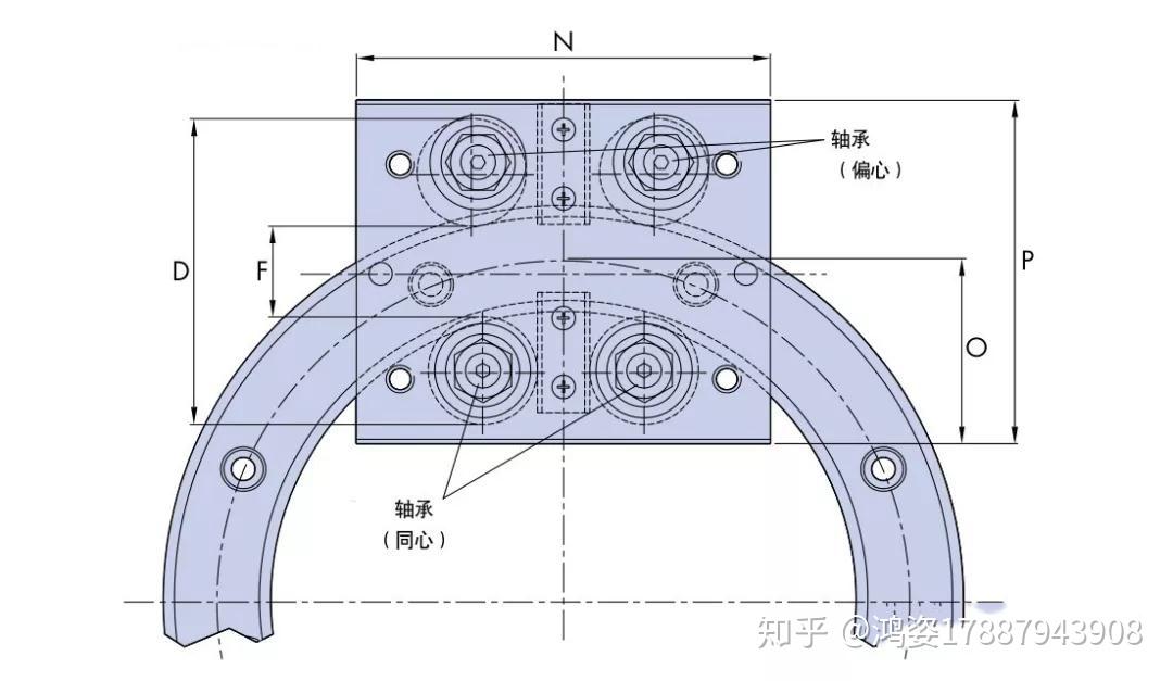 环形导轨如何实现拐弯