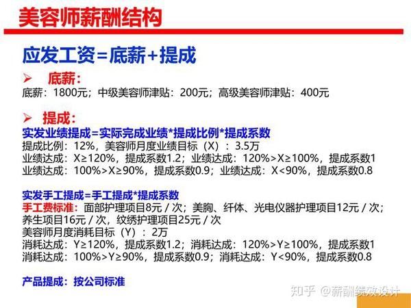 美业老板 新员工不加薪都跑了 还带走我的老客户 欲哭无泪 知乎