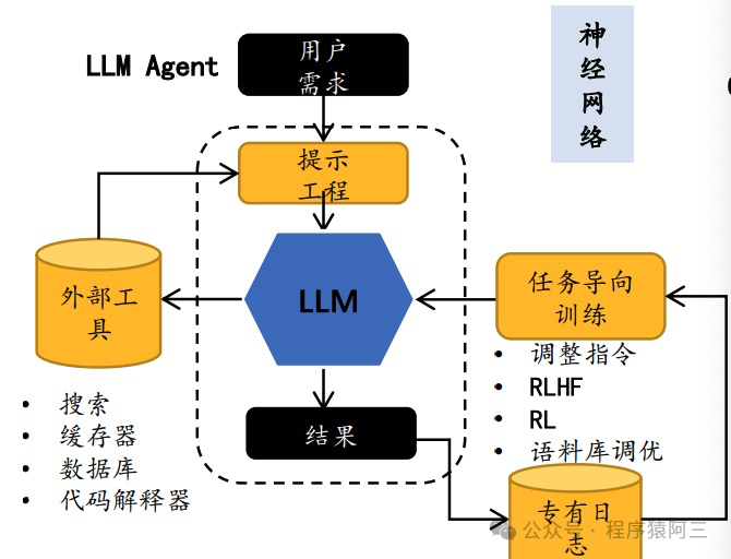 【大模型应用篇3】LLM时代下的智能体 - 知乎
