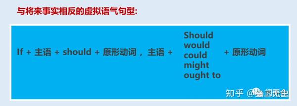 虚拟语气 知乎