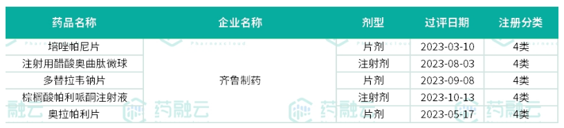 2023首仿之王科倫登頂c位成最大贏家正大天晴齊魯