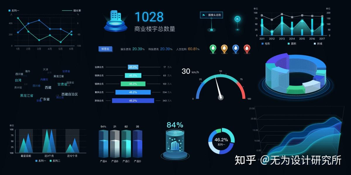 10套超实用精选素材帮你轻松掌握专业数据可视化设计