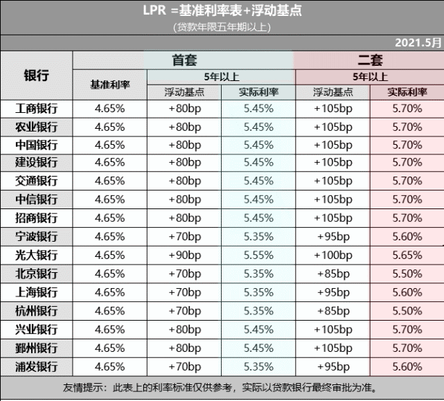 房贷利率上调,对于住户和投资商的影响有哪些? - 知乎
