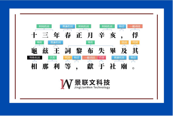 什么是数据标注? - 知乎