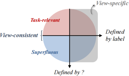 解读知识蒸馏模型TinyBert 解读知识蒸馏模型TinyBert
