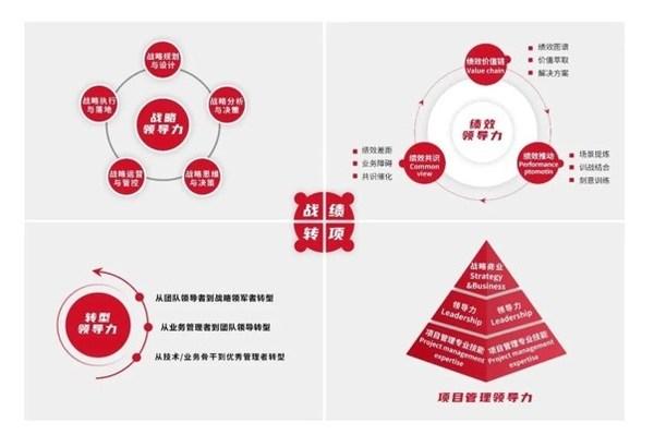 知行韬略首家分公司落户西安,开启城市布局第1站 - 知乎