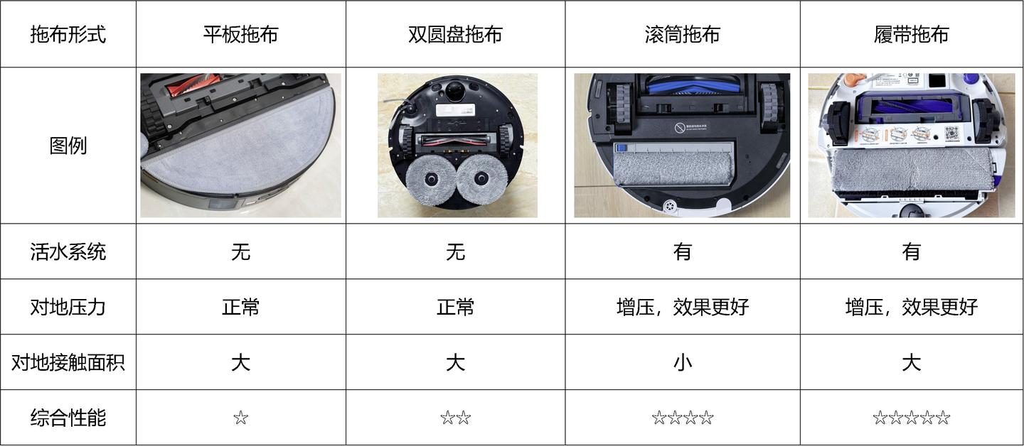 拖不干净怎么办?我要验牌!2026年618热门扫地机器人打假,哪款拖得干净,真.省事?科沃斯T90 Pro、云鲸JX、追觅S60 Pro、石头P20 Max实测开箱