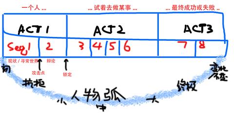 图标