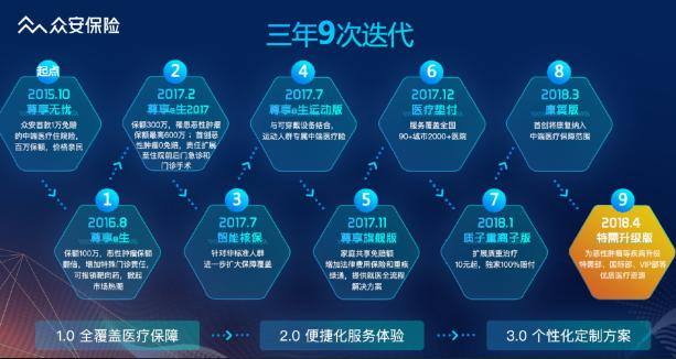 2023年百万医疗险,值得买的是这8款 - 知乎