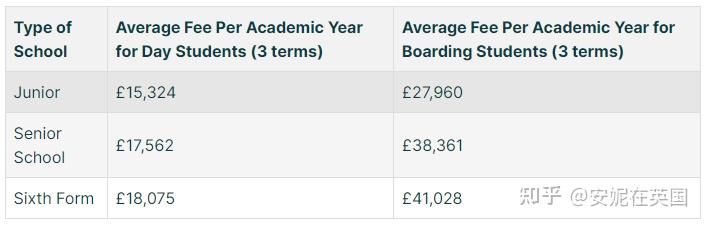 英国工资(英国工资平均多少钱一个月)