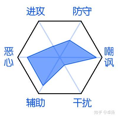 三国杀皮肤专属版diy 锦运绵长 张昭张纮 知乎