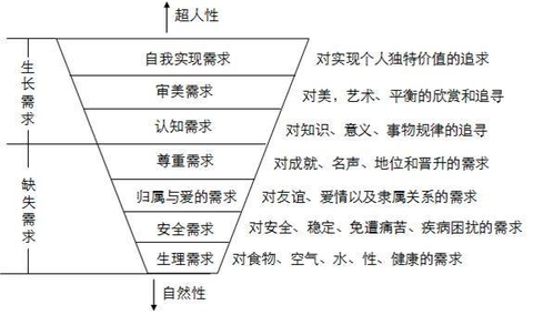 这本书里,艾里克森提出了"人的八个阶段"以及每个阶段的发展任务,建立