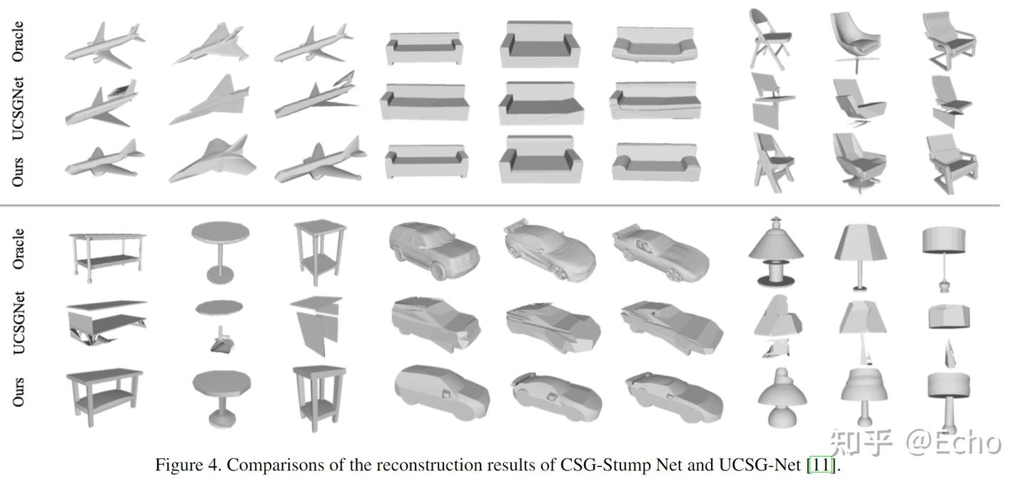 CSG-Stump: A Learning Friendly CSG-Like Representation for ...