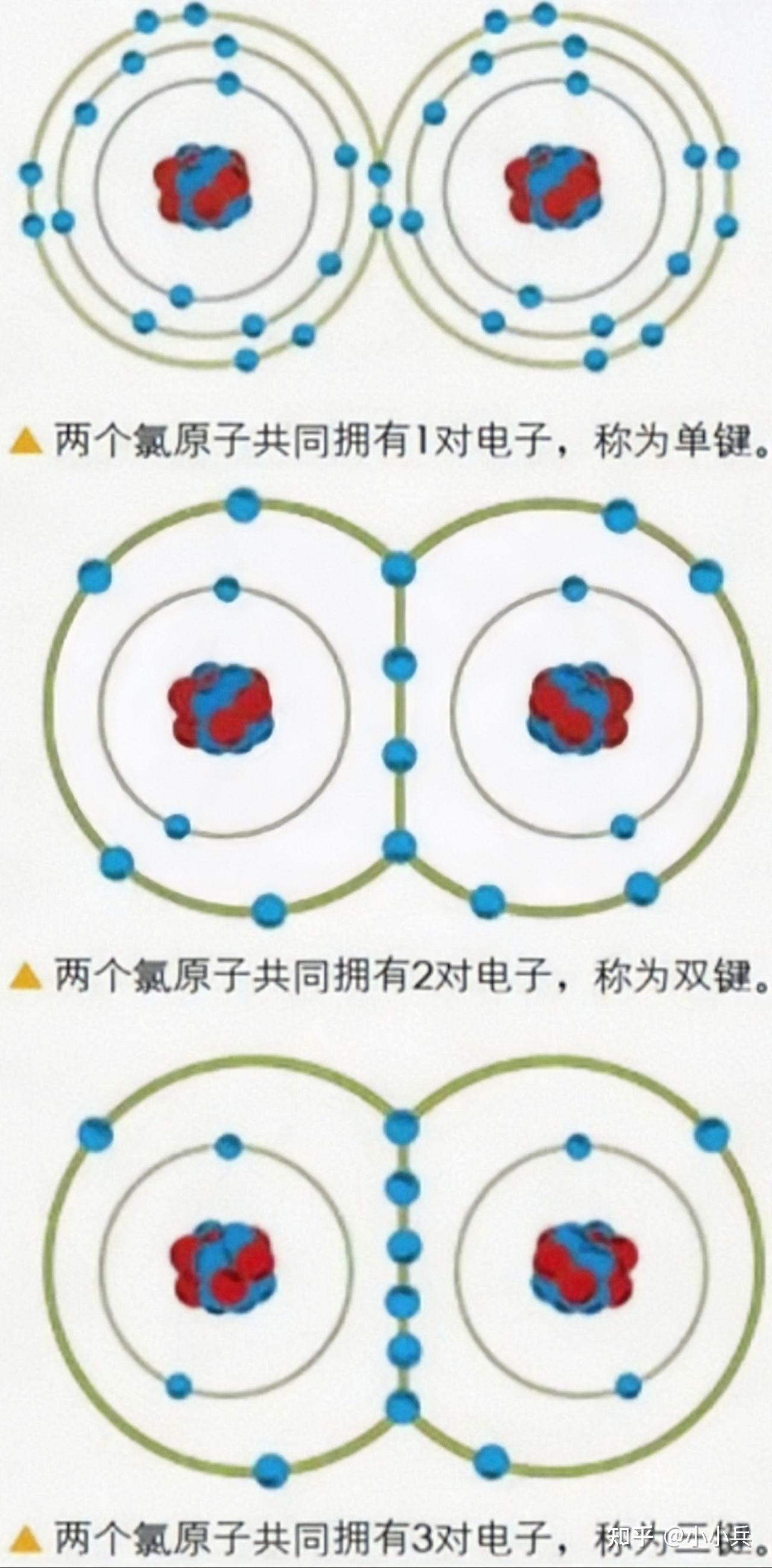 揭秘键合的奥秘——原子间如何实现化学结合？ - 知乎