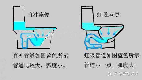 家装坐便器种类太多无法选择 首先你要搞清楚它们的区别在哪里 知乎